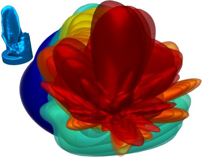 [spatial sensitivity example]